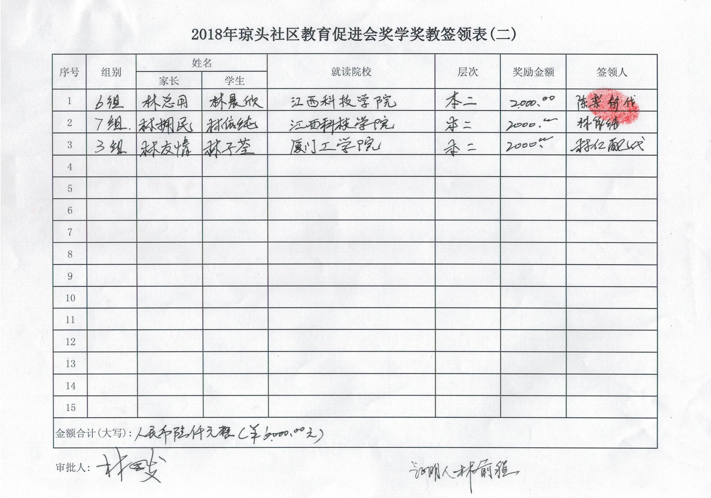 2018年琼头社区教育促进会奖学奖教奖金签领表